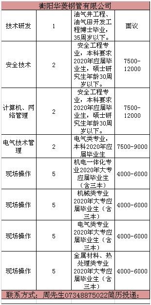 衡阳招聘网_衡阳招聘网 衡阳人才网招聘信息 衡阳人才招聘网 衡阳猎聘网(3)