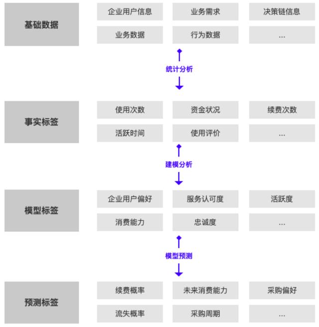 B端产品经理，如何构建企业用户画像？