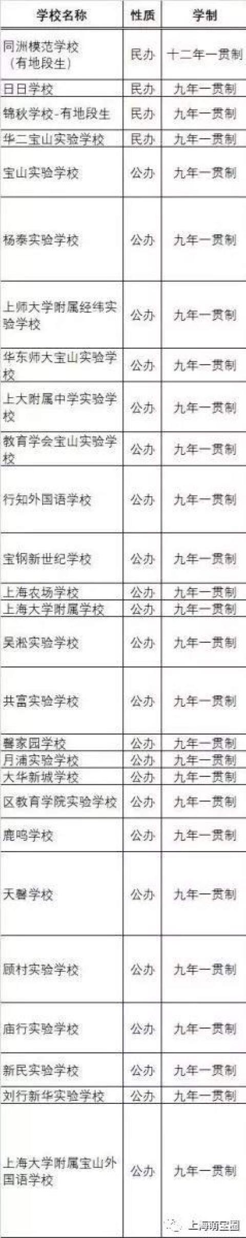 民办超额摇号，一贯制学校大热！上海200多所一贯制学校名单，整理好了