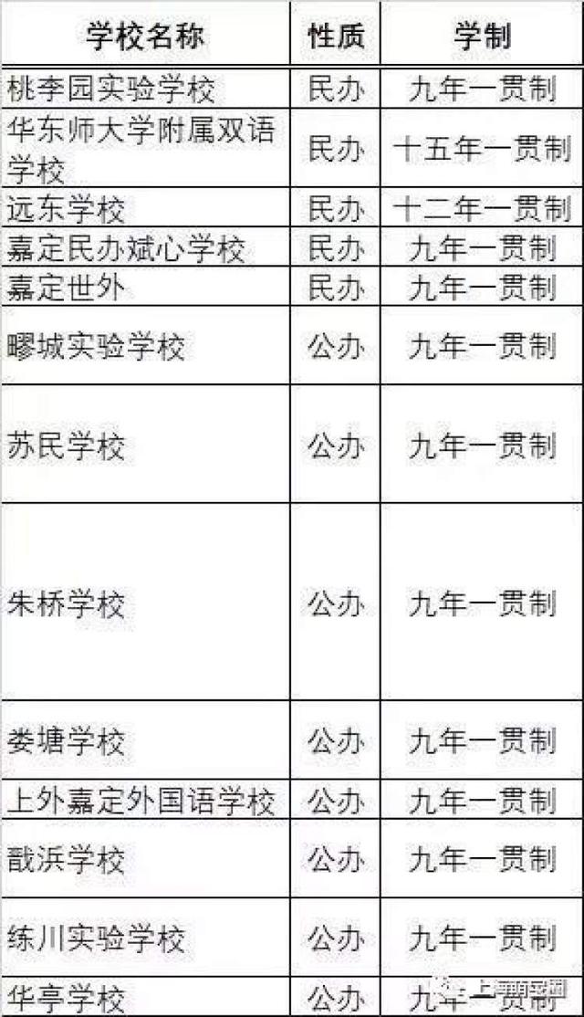 民办超额摇号，一贯制学校大热！上海200多所一贯制学校名单，整理好了