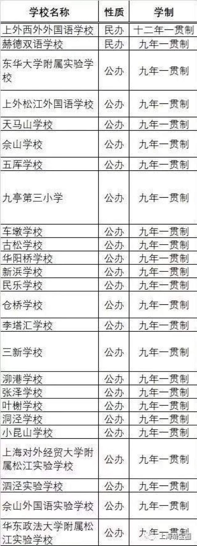 民办超额摇号，一贯制学校大热！上海200多所一贯制学校名单，整理好了