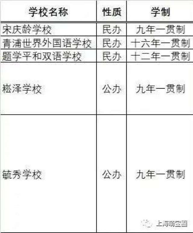 民办超额摇号，一贯制学校大热！上海200多所一贯制学校名单，整理好了