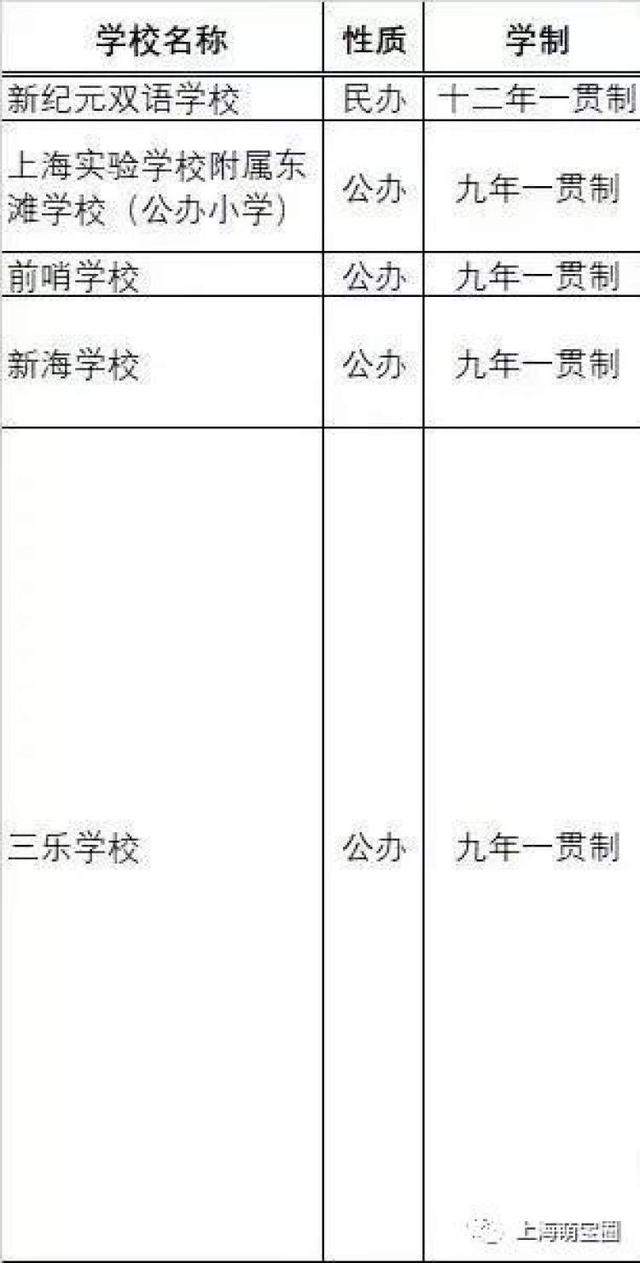 民办超额摇号，一贯制学校大热！上海200多所一贯制学校名单，整理好了