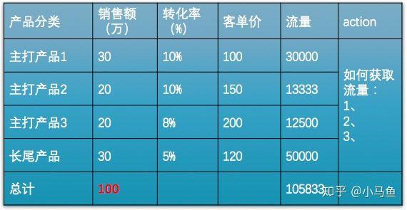 阿里员工如何制定、拆解 KPI？