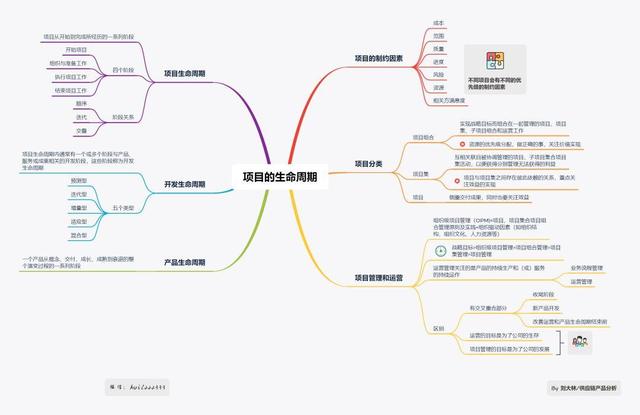 产品经理必备的项目管理知识点