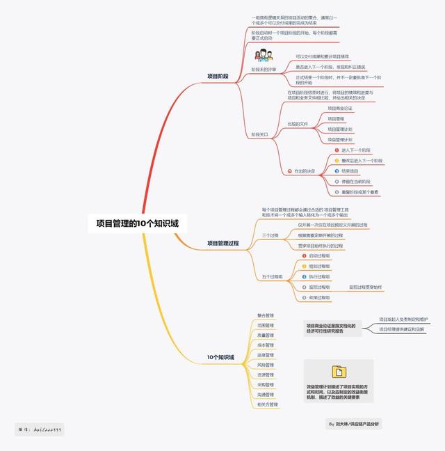 产品经理必备的项目管理知识点