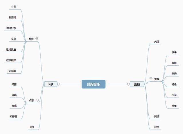 音乐平台最新社交功能对比分析：网易云音乐 VS 虾米 VS 酷狗