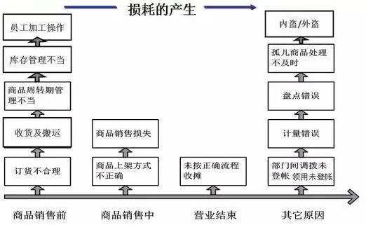 研究了每日优鲜和叮咚买菜后，总结出生鲜电商的两个盈利模型｜超级观点