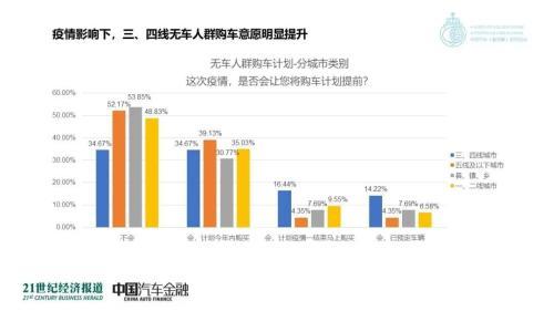 没买车的恭喜！超9地出台汽车刺激政策 还有更多在路上