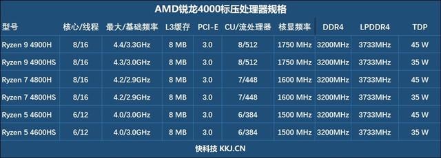 首发锐龙7 4800H！华硕天选笔记本评测：来改变世界吧