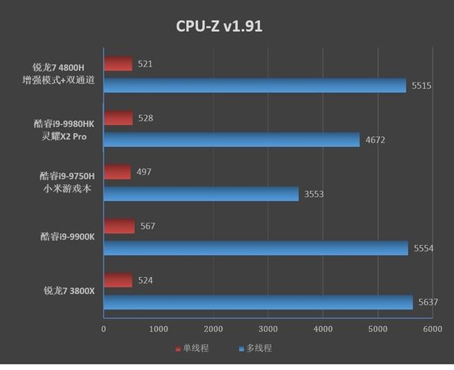 首发锐龙7 4800H！华硕天选笔记本评测：来改变世界吧