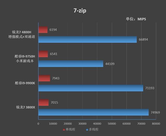 首发锐龙7 4800H！华硕天选笔记本评测：来改变世界吧