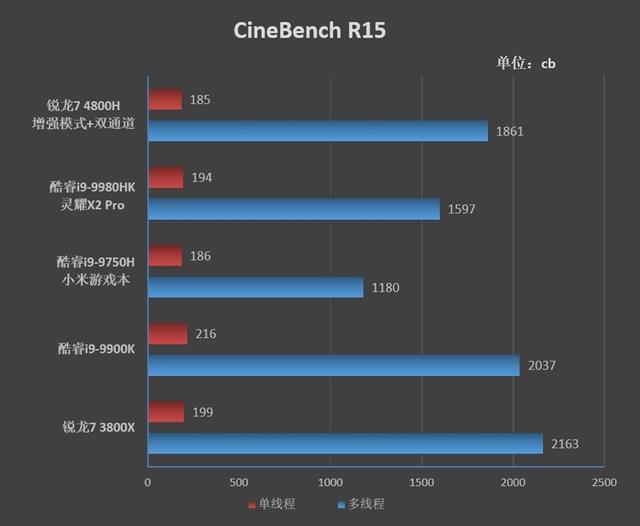 首发锐龙7 4800H！华硕天选笔记本评测：来改变世界吧