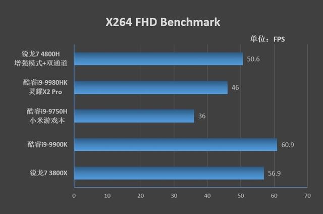 首发锐龙7 4800H！华硕天选笔记本评测：来改变世界吧