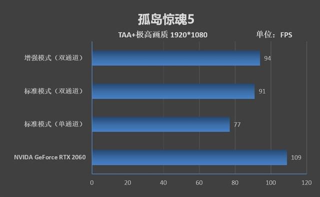 首发锐龙7 4800H！华硕天选笔记本评测：来改变世界吧
