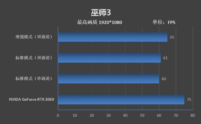 首发锐龙7 4800H！华硕天选笔记本评测：来改变世界吧