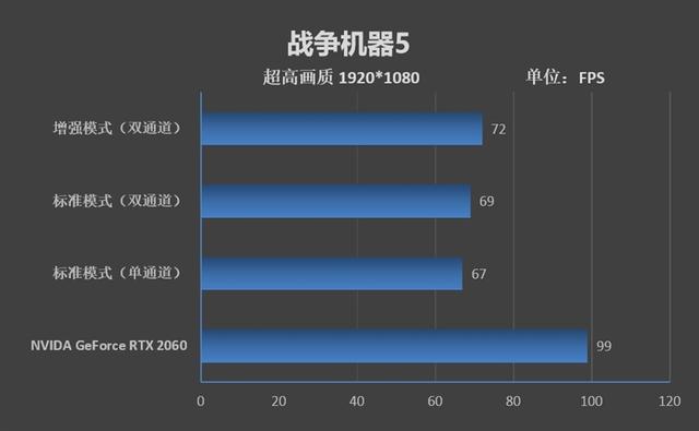 首发锐龙7 4800H！华硕天选笔记本评测：来改变世界吧