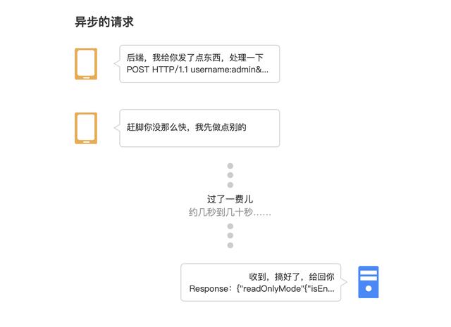 产品经理懂点技术之：系统间是怎么同步信息的