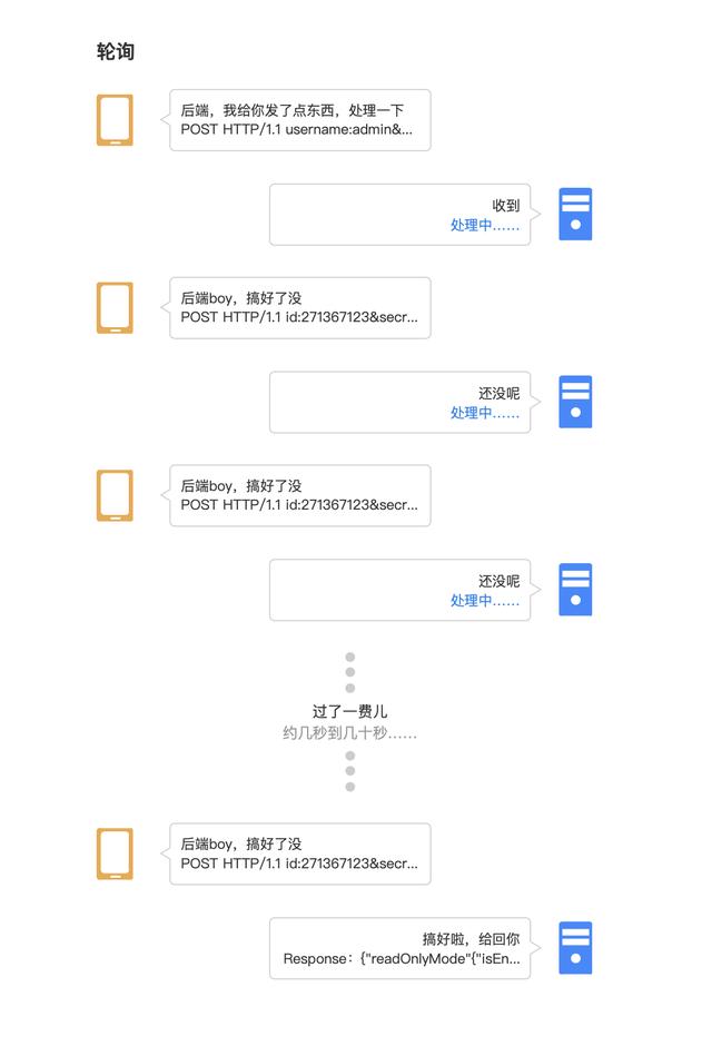 产品经理懂点技术之：系统间是怎么同步信息的