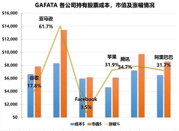 GAFATA 3月月报：疫情持续，伺机抄底 (Ep.133)