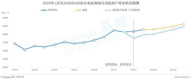 2020年上半年的新零售生存发展观察