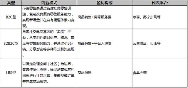 一篇文章教你搞懂10种电商模式