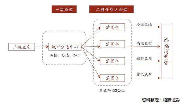 电商模式有哪些（一篇文章教你搞懂10种电商模式）