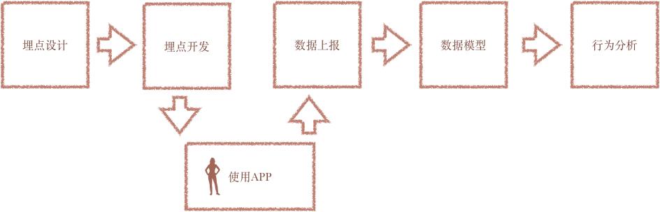 用户行为分析是什么？怎么做？