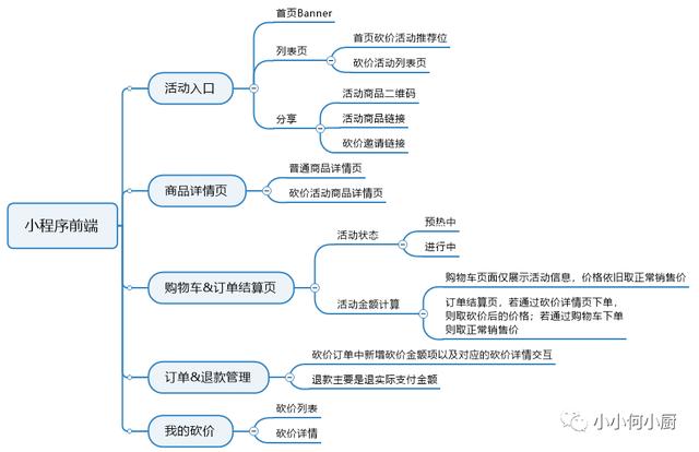 实例分享：如何设计砍价活动