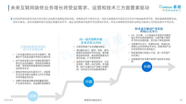 揭开互联网家装的真实面纱｜2020中国互联网装修行业指数洞察