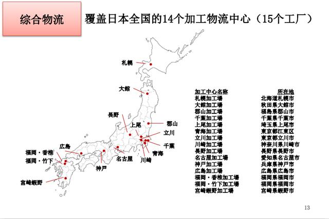 中美日的生鲜产业的差异