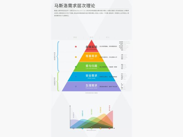 一个好的产品设计师需要哪些能力和素质？