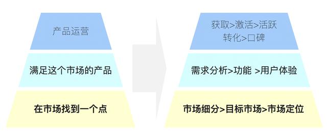 增长的本质究竟是什么？