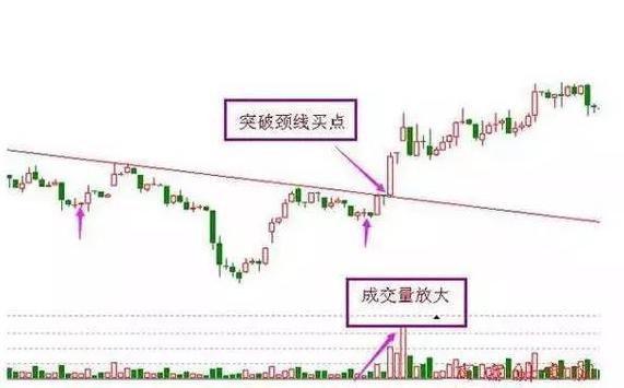 一流操盘手的必备的10个工作步骤：（建议认真看
