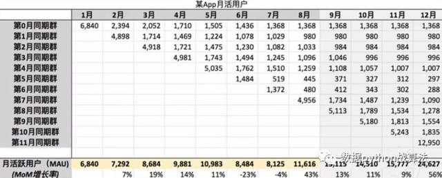 实战案例：全定量增长模型如何搭建？