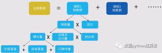 实战案例：全定量增长模型如何搭建？