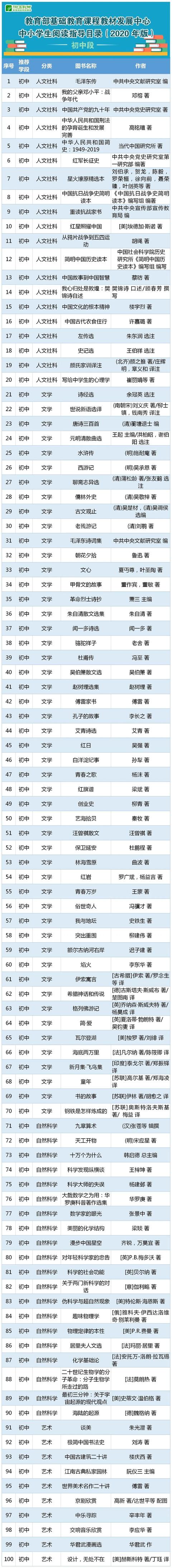 教育部為中小學(xué)生列出閱讀書單，暑假抓緊讀起來