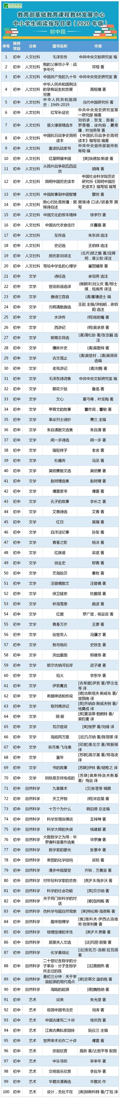 教育部为中小学生列出阅读书单，暑假抓紧读起来