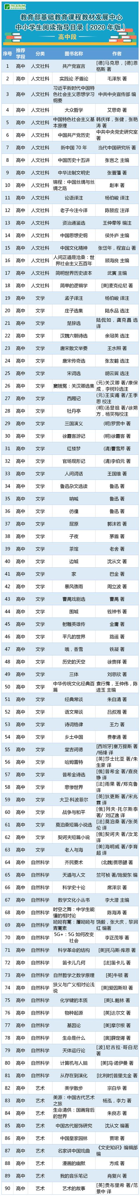 教育部為中小學(xué)生列出閱讀書單，暑假抓緊讀起來