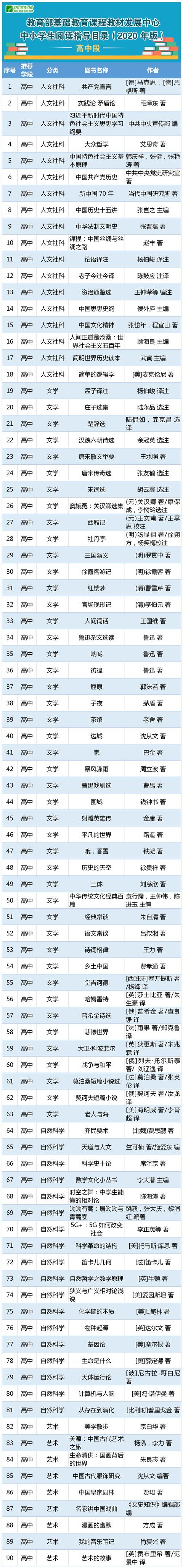 教育部為中小學(xué)生列出閱讀書單，暑假抓緊讀起來