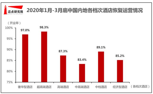 洞见丨疫情影响下的中国酒店民宿业发展趋势深度分析