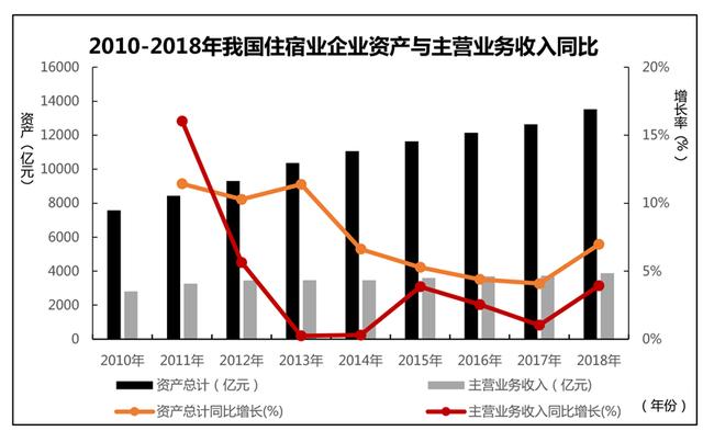 洞见丨疫情影响下的中国酒店民宿业发展趋势深度分析