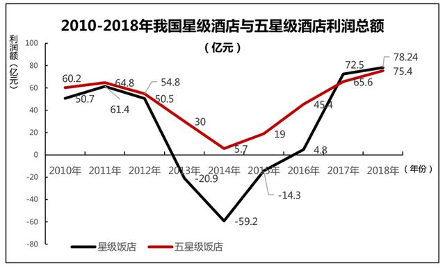洞见丨疫情影响下的中国酒店民宿业发展趋势深度分析