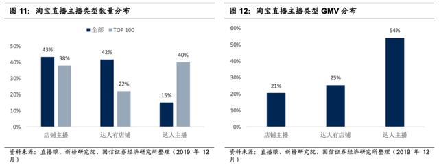 私域电商的流量运营逻辑