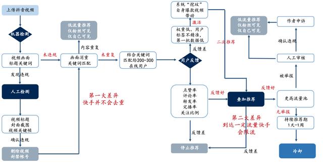 私域电商的流量运营逻辑