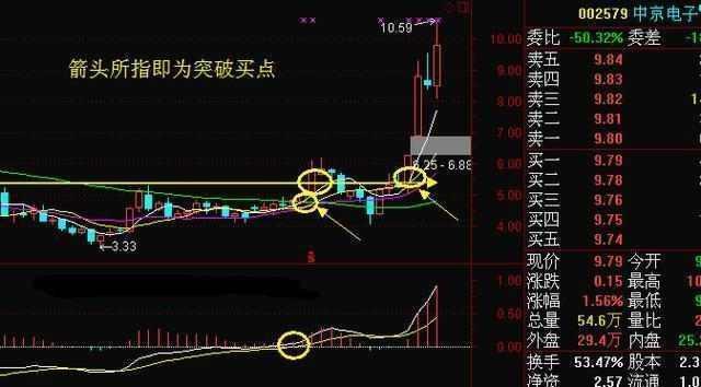 一位犹太交易员留下的旷世理念：“上涨15%即卖出，下跌7%即止损”，越简单越赚钱