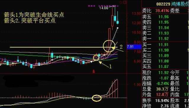 一位犹太交易员留下的旷世理念：“上涨15%即卖出，下跌7%即止损”，越简单越赚钱