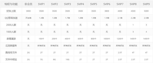 什么是产品等级分类，如何设计契合自己产品的等级体系