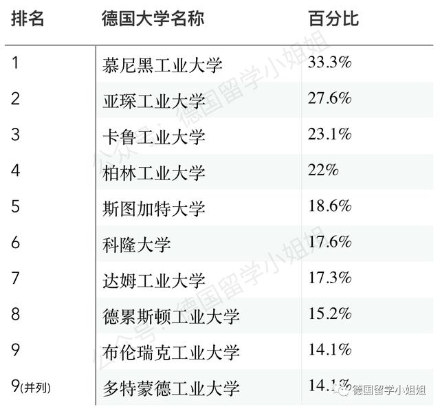 德国大学最新排名新鲜出炉：德国人眼中真正的好大学有哪些？