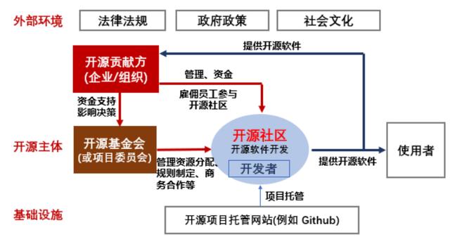 操作系统系列（三）：从Linux系统看软件开源模式如何发展